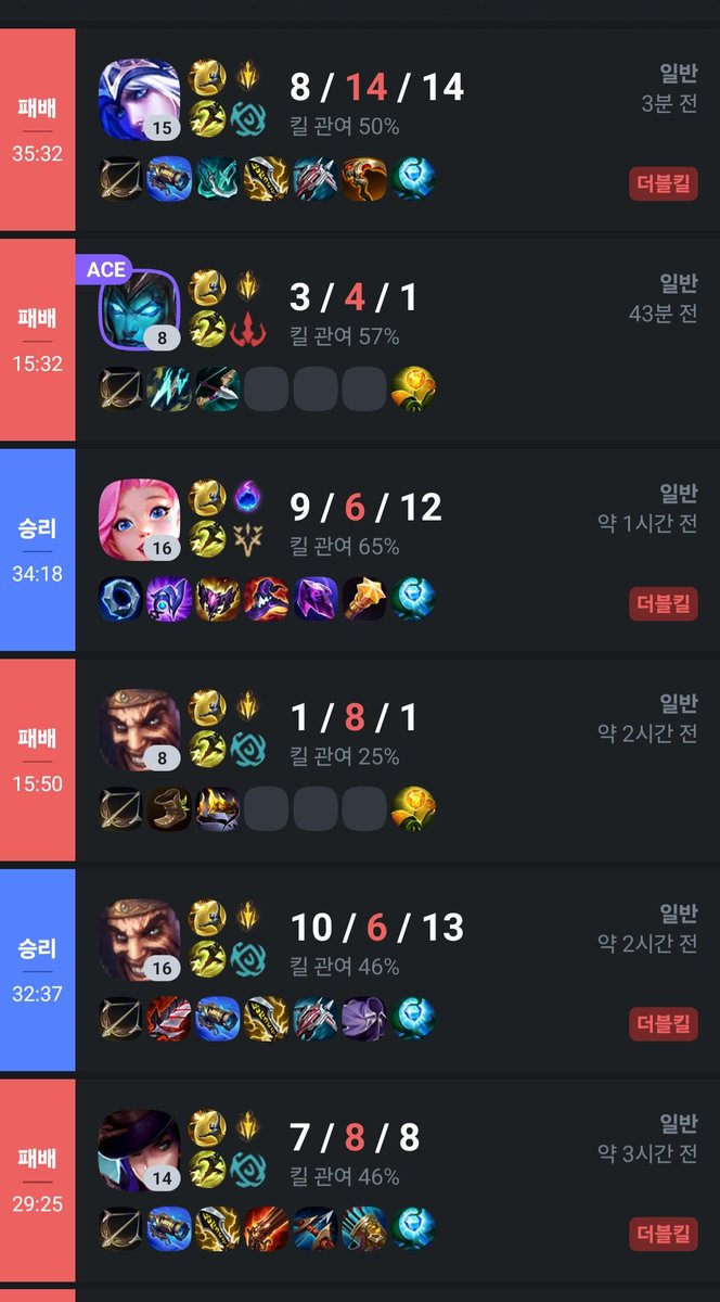 lerin121's tweet photo. 롤15판ㄴ햇더요
개졸려서 막판ㅇ에 정신못차림 ㅋㅋㅋ
굿잠 ㅜㅜ https://t.co/Rn4d44WOtw