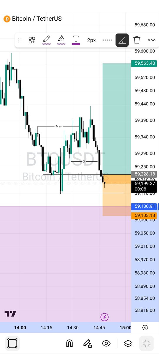 usmax20's tweet photo. BTC 1MIN TIMEFRAME 
   FULL TP SMASHED 📈🧘‍♂️ https://t.co/6p46d51EHN