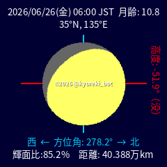 kyureki_bot's tweet photo. 2026年06月26日(金) 06:00
月黄経: 229.23°(天蝎宮♏)
日月黄経差(☽-☉): 134.91° https://t.co/aCN4AdUC3n