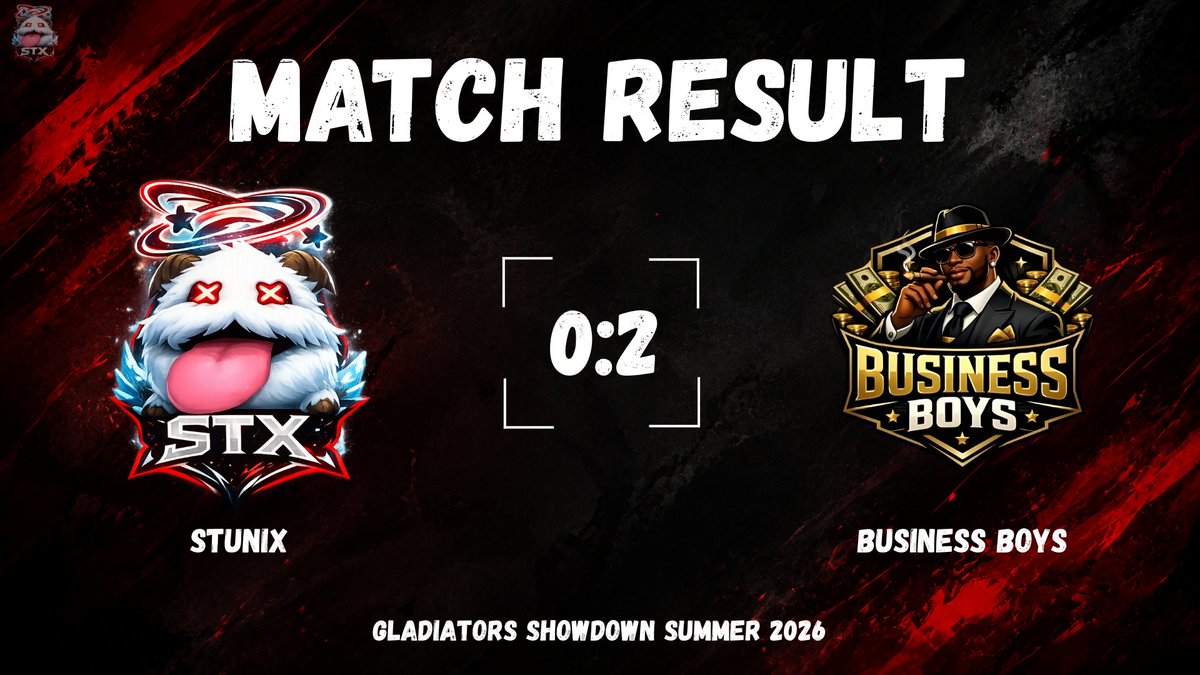 Stunix_Esports's tweet photo. Wygląda na to, że dziś akcje Business Boys jednak poszybowały w górę. 📈😎

GGWP i powodzenia w kolejnych meczach!

My wyciągamy wnioski i wracamy silniejsi. 💙

@GS_tournaments 
#GoSTX #GSL https://t.co/UaABu0KupF