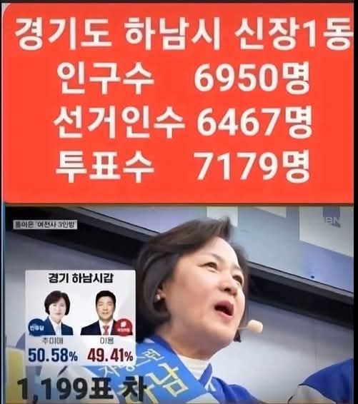 ju312's tweet photo. 이것이 사실이면 심각한
부정선거 https://t.co/z03u7HPs4u