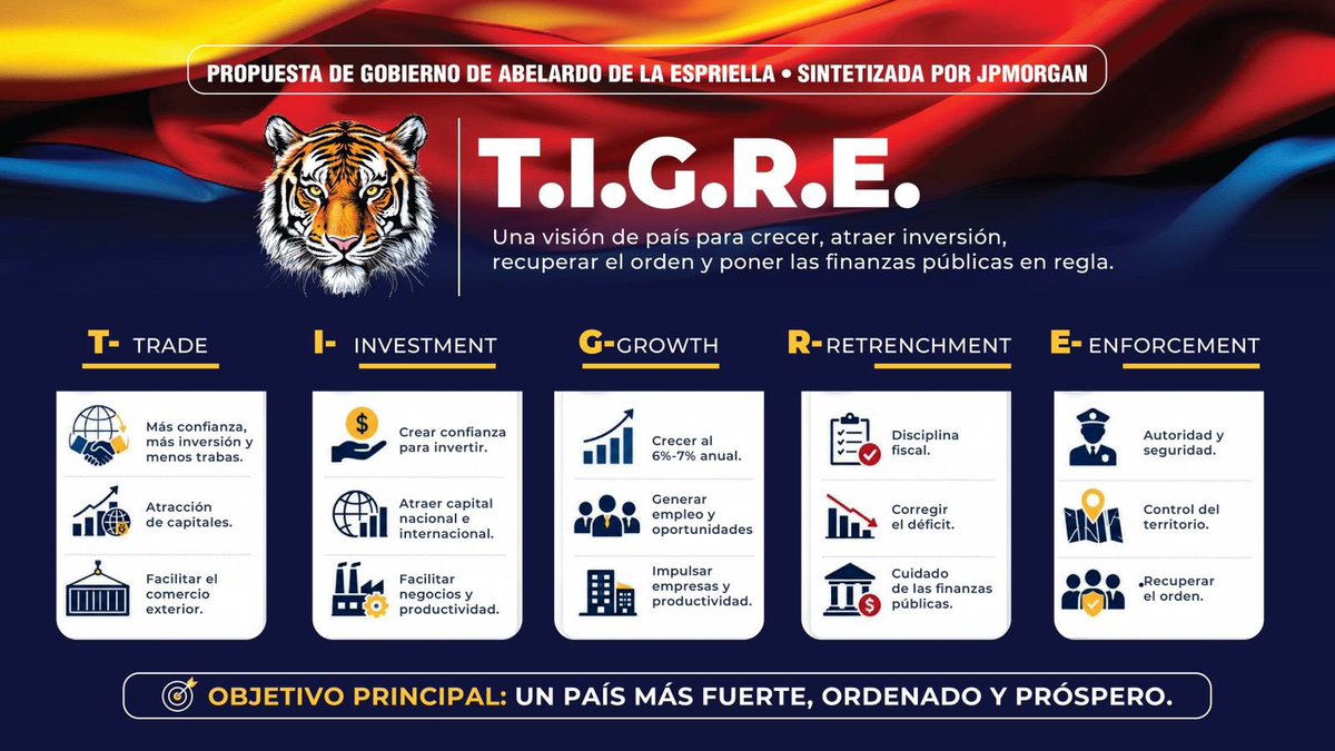 clobde's tweet photo. @petrogustavo Ésta información de J.P.Morgan es lo que nos espera 🇨🇴🇨🇴🫡
#PatriaMilagro https://t.co/B8Xjvag81g