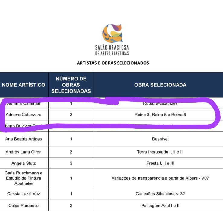 Catenzaro's tweet photo. Selecionado para o XVIII Salão Graciosa de Artes Plásticas 🙌 https://t.co/La7gkhetWk