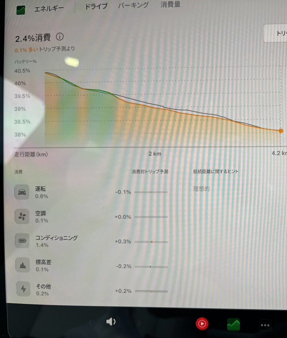 weve0008's tweet photo. なんかもの凄いバッテリー消費激しいんだけどコンディショニングってなんだ？
昨日夜に充電して94パーから一晩セントリーも反応なしで88パーまで減るって早過ぎる気がするんだが… https://t.co/ZinCfCnNJg