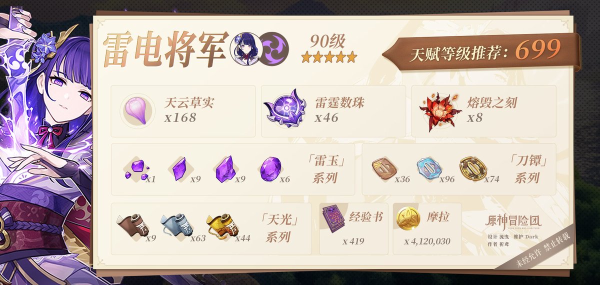 KraftSoul's tweet photo. Just finished daily quests in Genshin Impact—got tons of mora and ascension materials! Smooth run, worth the grind https://t.co/InfEzAcrWU