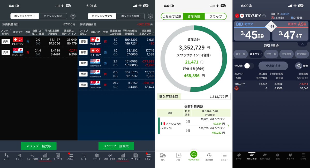 0_to_billion's tweet photo. 🌅  【朝イチ スワップ速報】2026年6月26日

✅ スワップ合計： +８，０９９円

🇹🇷 トルコリラ円　　+2,629円（104.1lot）
🇨🇭🇹🇷 フランリラ　 +4,615円（3 lot）
🇲🇽 メキシコペソ円　+1,077円
🔄 毎日複利リラ円　+189円
🙅‍♂️その他スワップ　 △411円

今朝のポジション状況はこちら📸

着実に積み上がるスワップ収入…  
保育園の前に32歳パパの朝ルーティン、これで完了☕

皆さんのスワップパワーはどうでしたか？  
なんでもOKなので教えてください！

#スワップ投資 #トルコリラ円 #積立FX #つみたて外貨