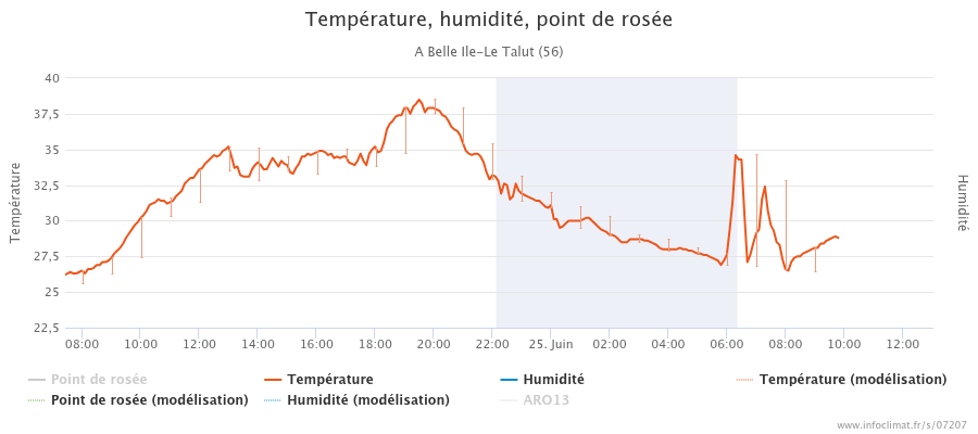 infoclimat's tweet photo. Retouvez le bilan météo du jeudi 25 juin sur @infoclimat   40°C EN BRETAGNE ET EN NORMANDIE ET LES NUITS N'APPORTENT PLUS DE REPIT Jamais, dans l'histoire de la vigilance, le rouge n'avait concerné autant de départements https://t.co/QaTsjOLz9T