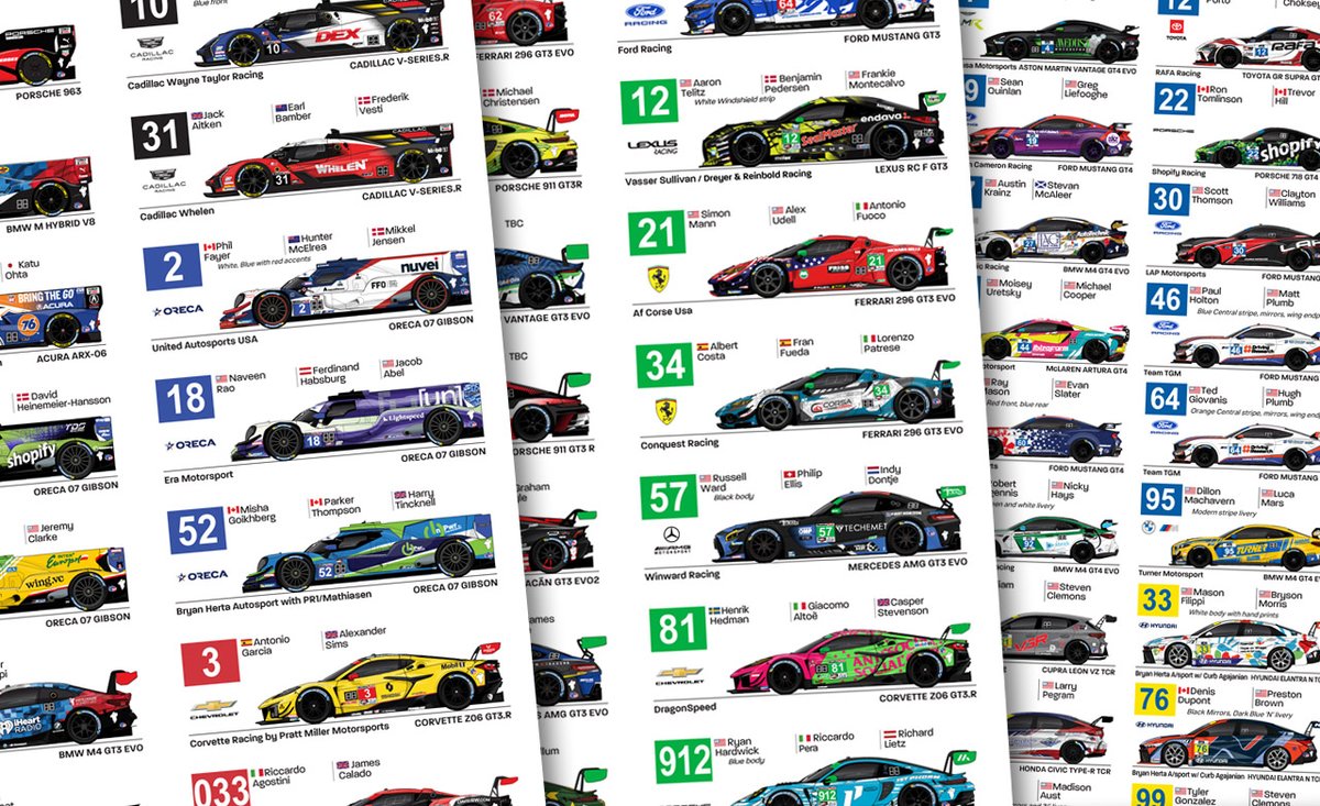 andyblackmore's tweet photo. The official #IMSA Spotter Guide for @WGI has been updated again with livery updates for #2, #36 and confirmed drivers for #21. No IMPC updates.
Download at... https://t.co/FTo7F870e6
One make Spotter Guides for #WGI are also available to download https://t.co/cCM04D1Ybd