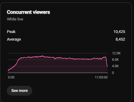 phisnom's tweet photo. my Deltarune Ch 5 playthrough is THE most successful stream on my channel by FAR. thank you SO MUCH to everyone for your support!

this game is very special to me, without it, my channel would not exist!

im so glad i can continue sharing my experience with it with all of you💚 https://t.co/JEchj5I33M