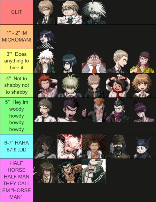 malkaviia's tweet photo. First image is their penis size. 
Second image is their willingness to entertain.  #Danganronpa https://t.co/u9RDRwSRJR