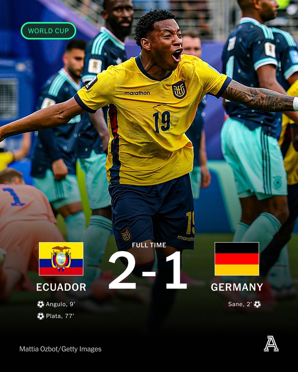 TheAthleticFC's tweet photo. Ecuador were beaten by Ivory Coast in the 90th minute and held to a goalless draw by Curacao, but improbably, they have beaten Germany in New Jersey.

Gonzalo Plata's goal in the 77th minute sparked scenes of delirium from thousands of Ecuadorians inside the Metlife Stadium and no doubt back home, too.

They did it the hard way but they will escape Group E along with Germany and Ivory Coast.

🔗 https://t.co/47PBc3cdbm