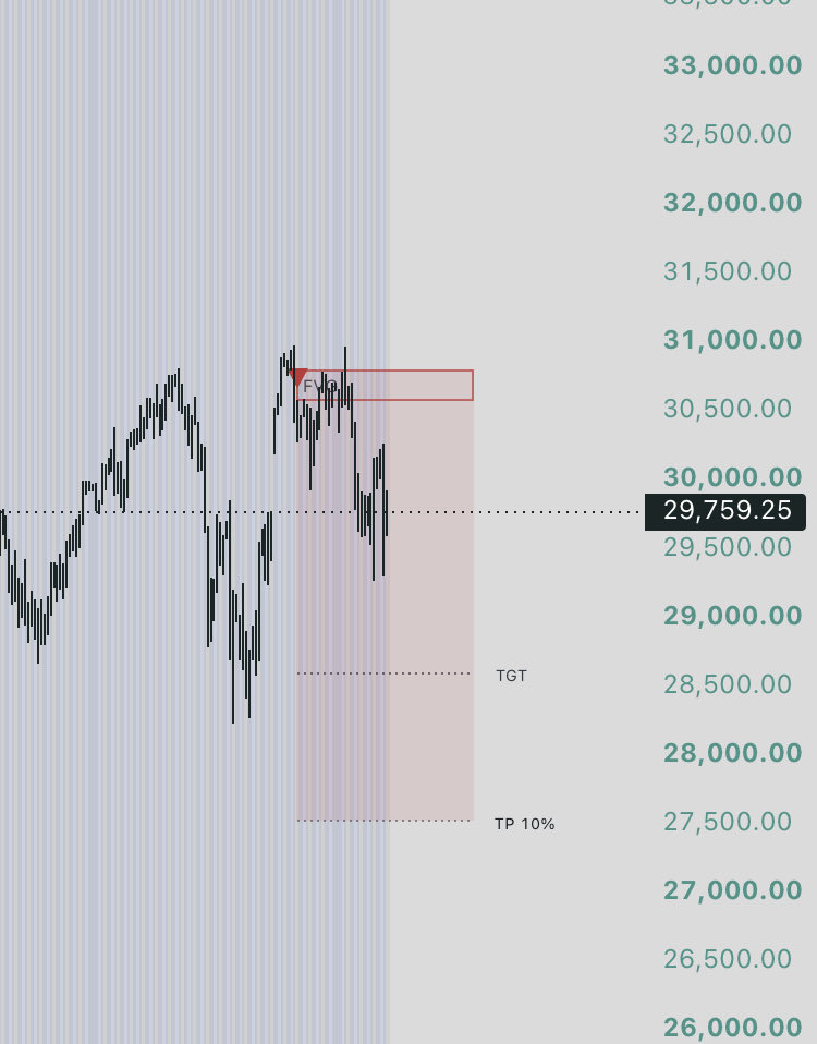 deltastrategy's tweet photo. @DiegoBTrades https://t.co/WCu7IhqQwG