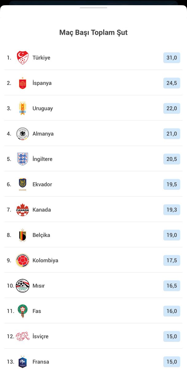 RealELmusto's tweet photo. Şu istatistiklere rağmen 0 puanız. Bu takım sorunu değil, bu sorun çok başka bir sorun farklı yerlere bağlanıyor ve takımı olumsuz etkiliyor. Sizce o sorun ne ? https://t.co/BS3SG0IFzG