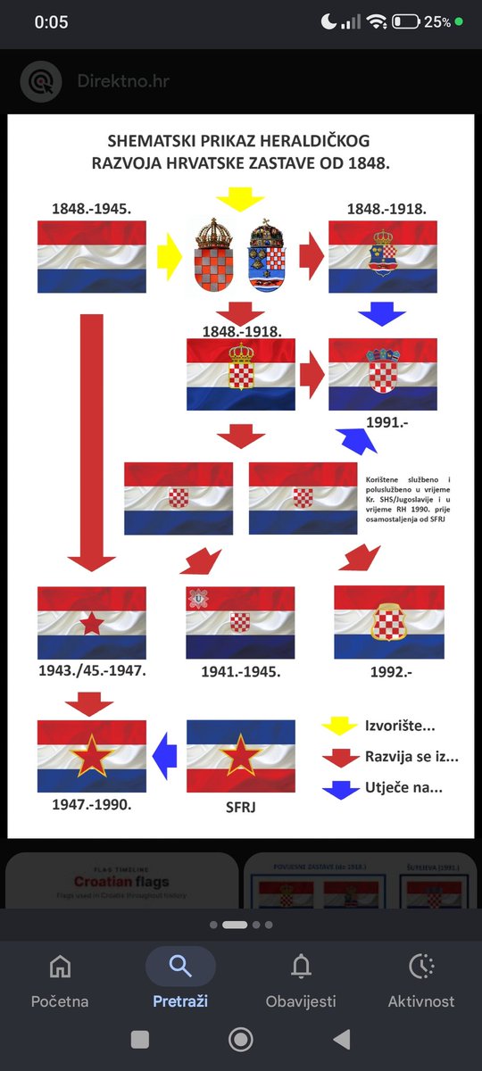 vlamilko's tweet photo. @CatherineQOld @brianlilley Croats have history... believe it, or not.Croats have flag of rep.Croatia.Croats have officiall flag in BiH, Croats in world have different flag, but all are croatian flags. https://t.co/Hc2gdKEpHF