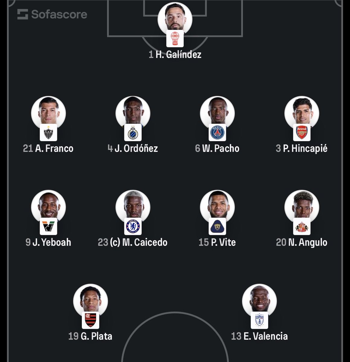 saulvazqezc's tweet photo. @MartinoliCuri Tremendo equipo que se carga ecuador 

En México no tenemos ninguno del nivel de: 

Pacho 
Hincapié 
Caicedo y 
Vite https://t.co/WuiI18oNkw