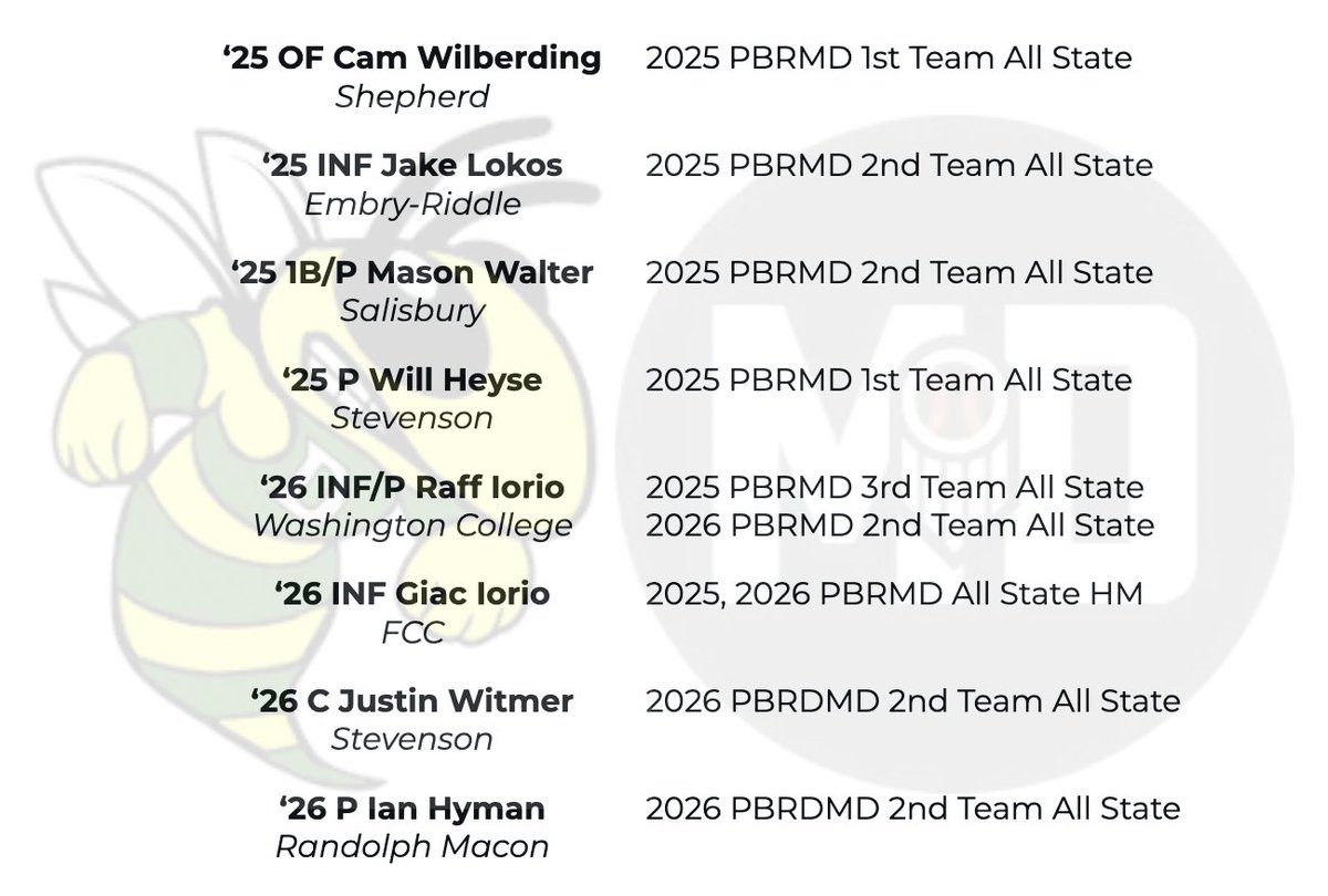 The MoCo Baseball Report tweet media