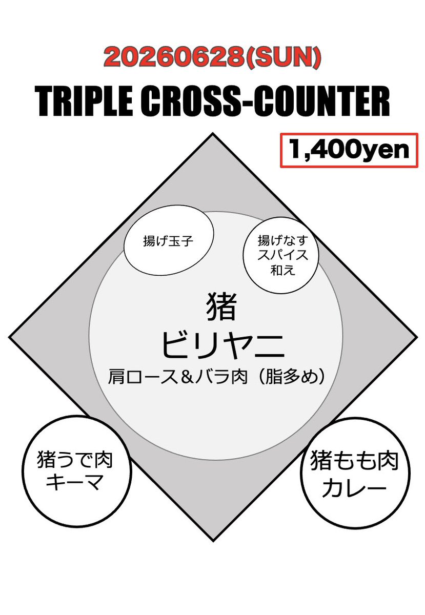 curryfornicatio's tweet photo. 本日20時よりSMS（ショートメッセージ07084905150）にて6/28（日）の取置きの受付を開始します。

①氏名
②数量
③店内orお持ち帰り（お持ち帰りの方はご来店予定時刻も）

…をお伝え下さい。
当方からの返信をもって受付完了とさせて頂きます（席の予約ではございません）。よろしくお願い致します https://t.co/TcNBA8pCDA
