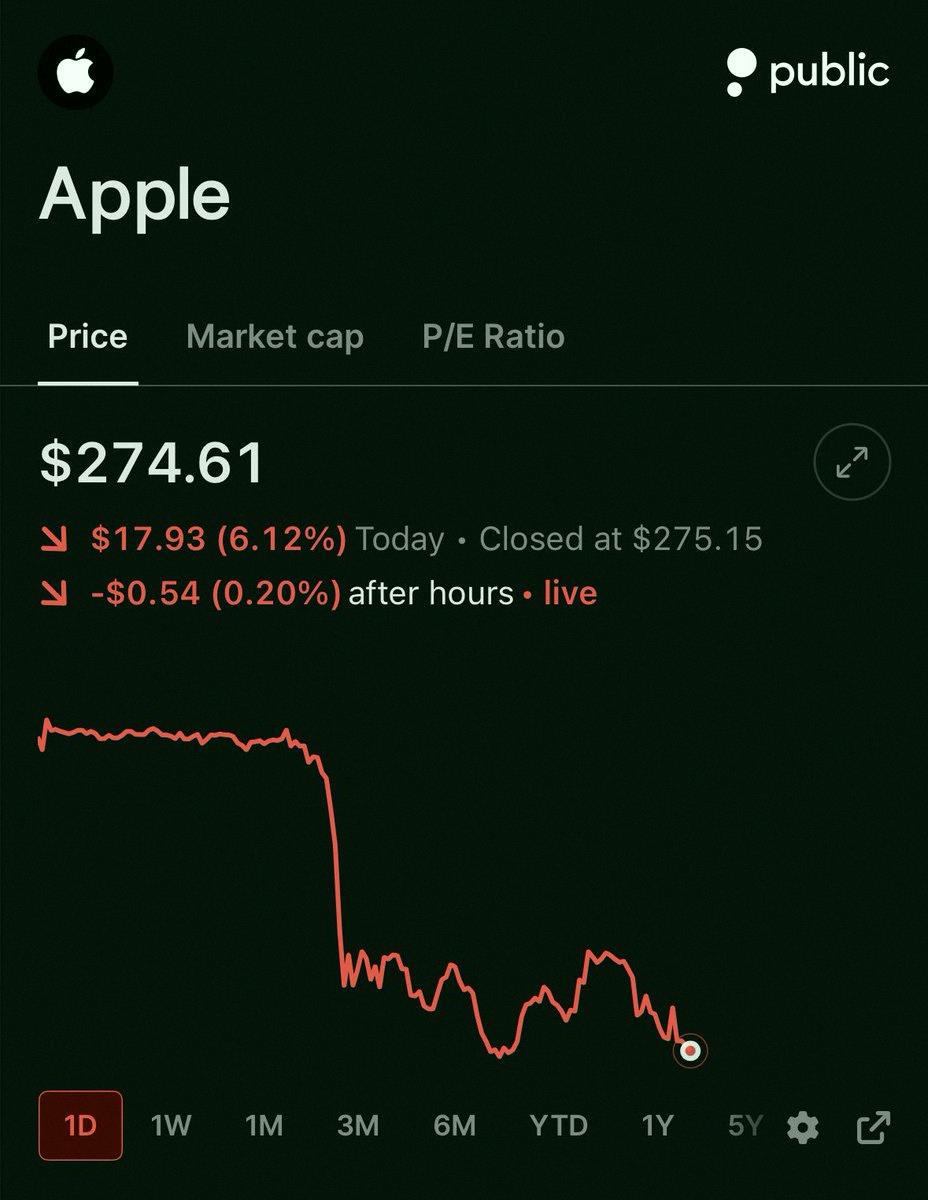 rin_rin1705's tweet photo. Apple stock just had its worst day in over a year 🍎

Big drop for AAPL today, haven't seen this in a while 🍎🍎🍎 https://t.co/4y9qDYAXZa