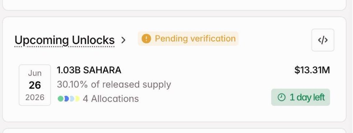 Randyyvi's tweet photo. JUST IN: 1.03B $SAHARA tokens worth $13.31M are scheduled to unlock on June 26 

This represents 30.10% of the released supply
Click on the link to join  our free  signals group 👇🏿👇🏿. 
https://t.co/Crl2Mt5jbq https://t.co/mJ2xsmd17G
