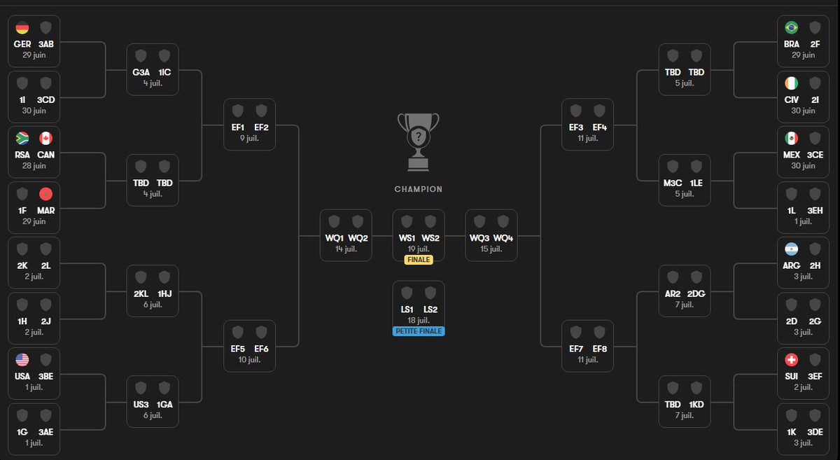 Miidaa_'s tweet photo. @Parlons2Foot_ Littéralement impossible sachant que si ils perdent contre la Colombie, ils terminent deuxième de leur poule (2K) ils joueront contre (2L) si ils gagnent contre la Colombie, ils seront premier et joueront contre le 3ième du groupe (DEIJL). https://t.co/pMiPtdhIU6