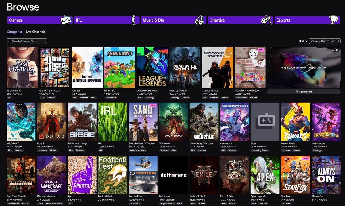 ViktorKahn's tweet photo. After 10 years still pulls the viewers.  6pm EST on a Wednesday.  @Flats_OW I know you hate Dead by Daylight, but it has always been in the top 10/top 20 for 10 years.  Overwatch can't say that. https://t.co/FWytXPcX28