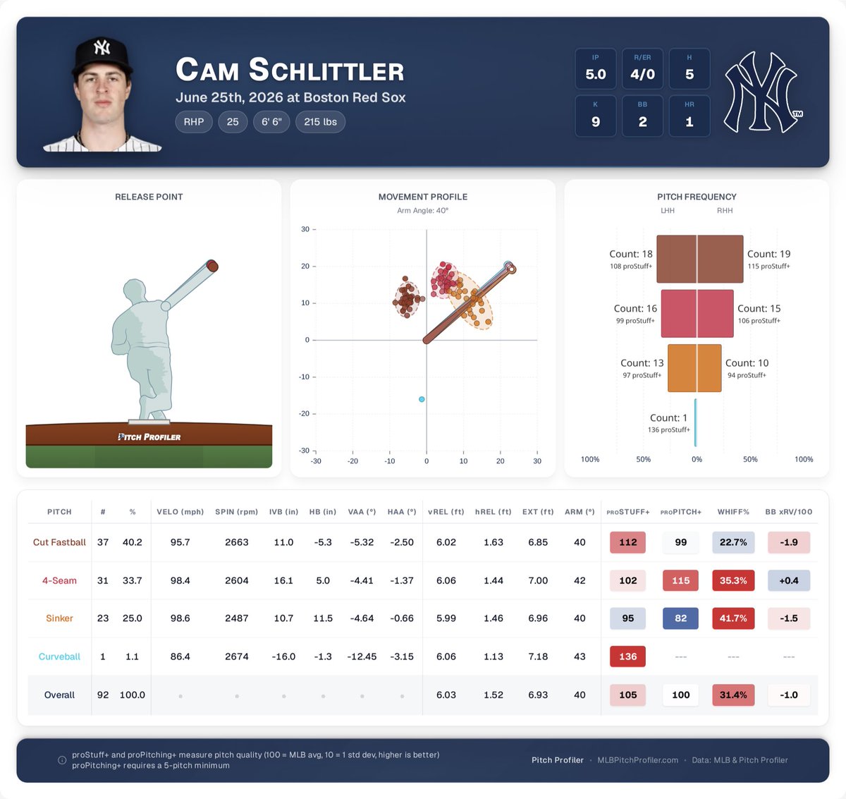 Pitch Profiler tweet media
