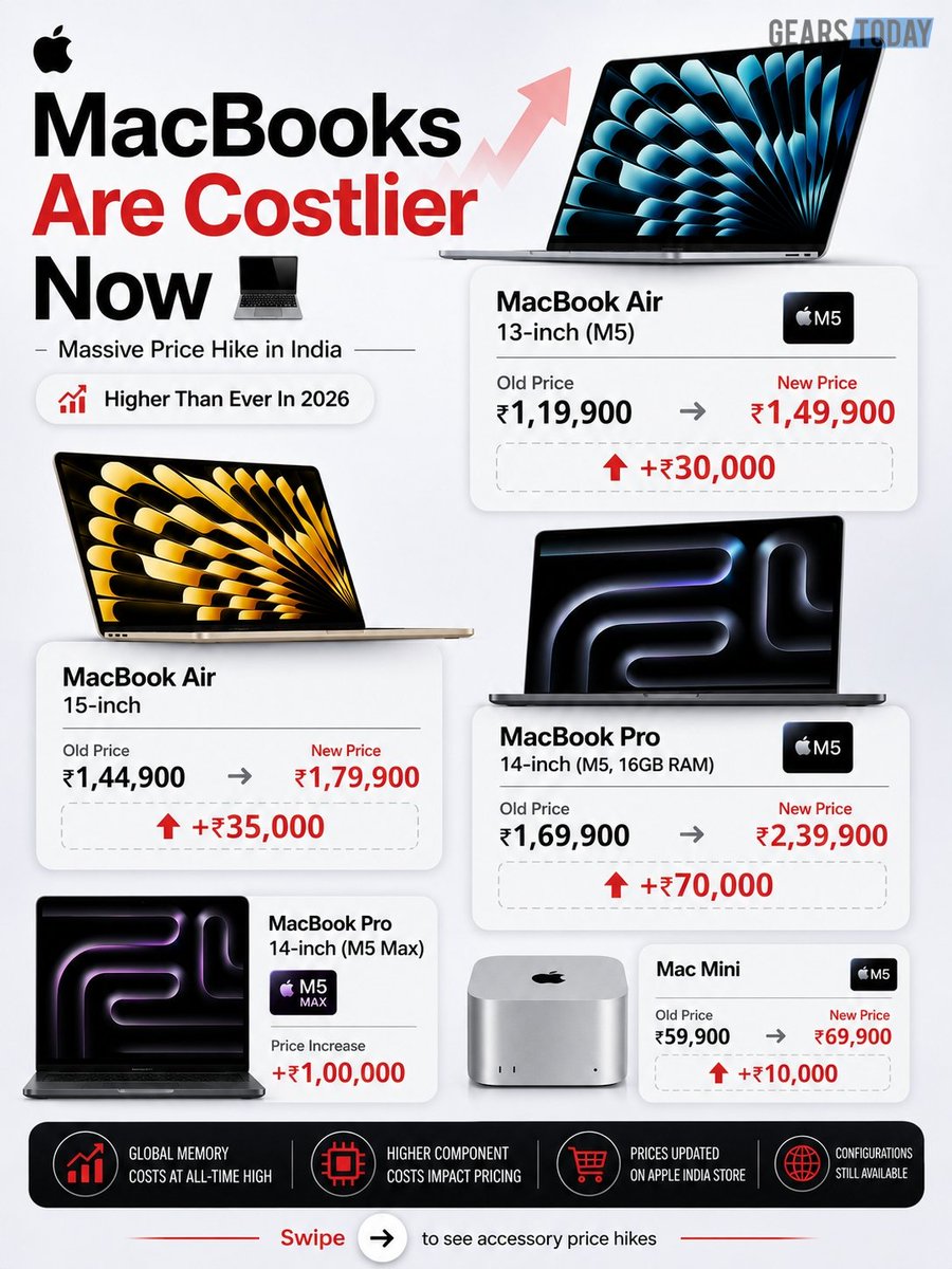 Vivek | Tech Creator (@gearstoday) / Posts / X