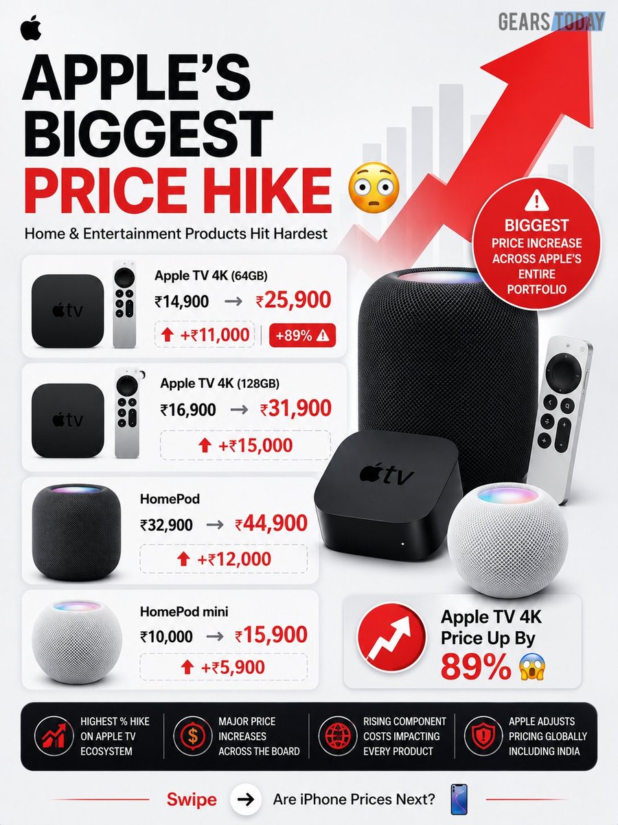 Vivek | Tech Creator (@gearstoday) / Posts / X