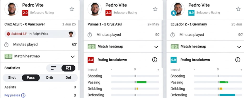 Mauvita69's tweet photo. Era el 1 de Junio y 24 de Mayo mi Pedro Vite, bueno hombre de los 20 mdd, se ve que contra equipos grandes en finales se te complica. https://t.co/A9bpdmQF04