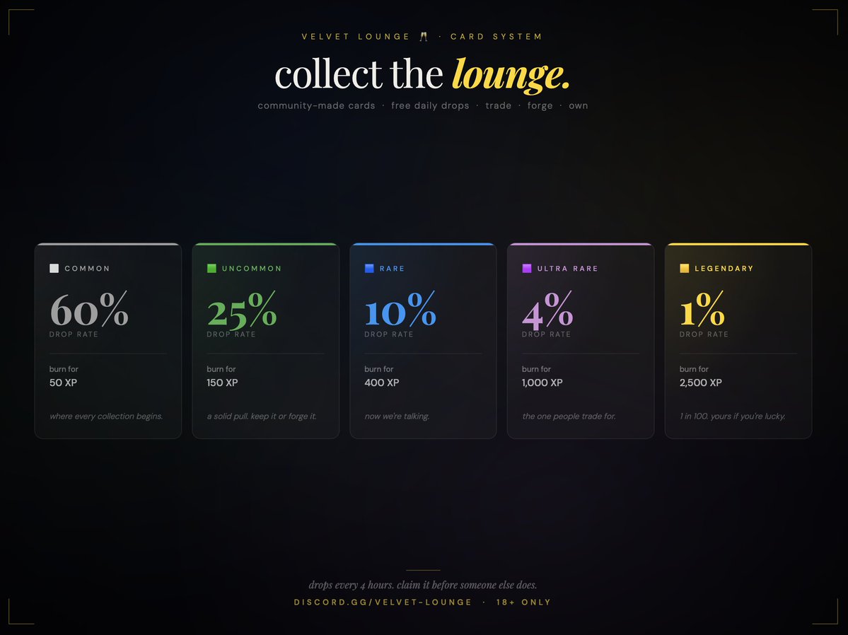 fallen_ser4ph's tweet photo. a card drops in Velvet Lounge every 4 hours.

first to click, first to own.

60% common. 25% uncommon. 10% rare. 4% ultra rare. 1% legendary.

pull yours → https://t.co/EYC7YRzOdM

#Discord #TradingCards #VelvetLounge #18Plus https://t.co/OKdpj0U9BE