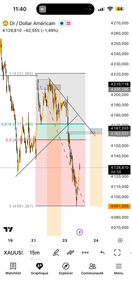 Prince_fxx's tweet photo. @TheProfitRitual @Emrik__ You know where I come from it's hard to gather 1000/2000 usd I often recharge 15 / 30 / 50 usd but even with that brothers it's better than at your level I would like someone who can believe in me and finance me between 1000 - 2000 USD and we even make a percentage on withdrawals https://t.co/uAmaH4YH22