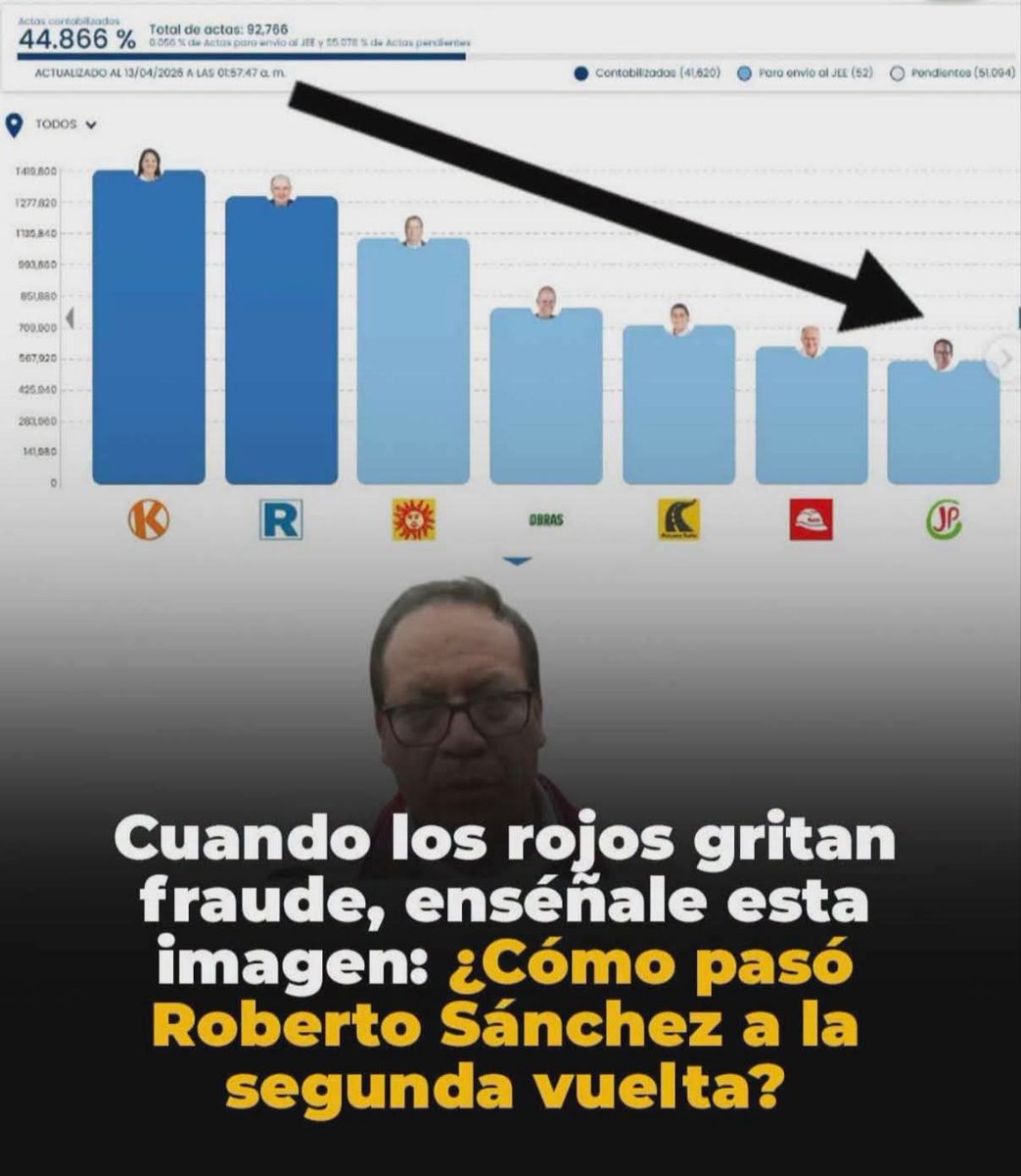 ValdiviaLida's tweet photo. @Juanpablovil3 https://t.co/ODPHSzYHrz