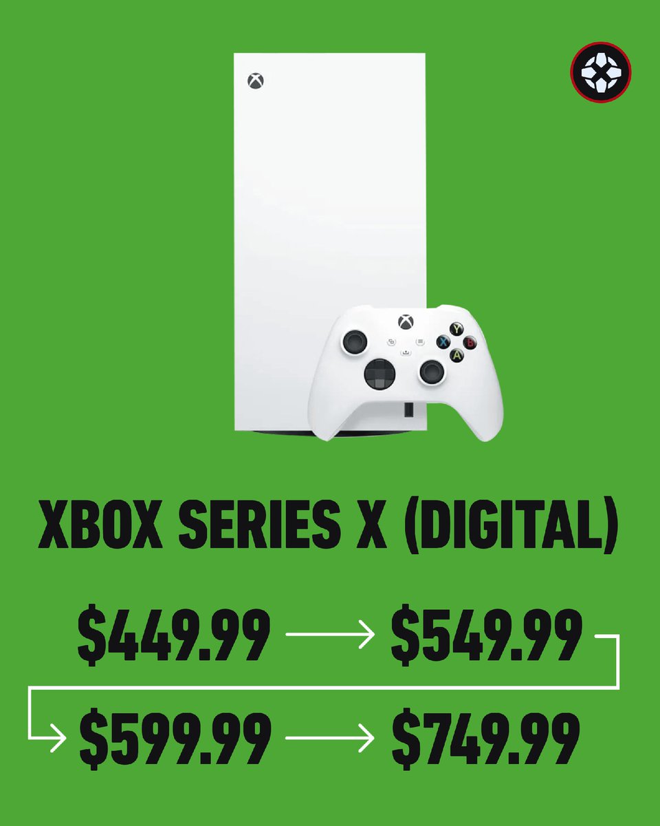 IGN's tweet photo. Microsoft said that starting August 1, the price of Xbox consoles will increase by $100 for 512GB models, $150 for 1TB models, and the 2TB model will be discontinued. https://t.co/9VbDMPuahY #IGNSummerOfGaming https://t.co/gJvBGF9Vum