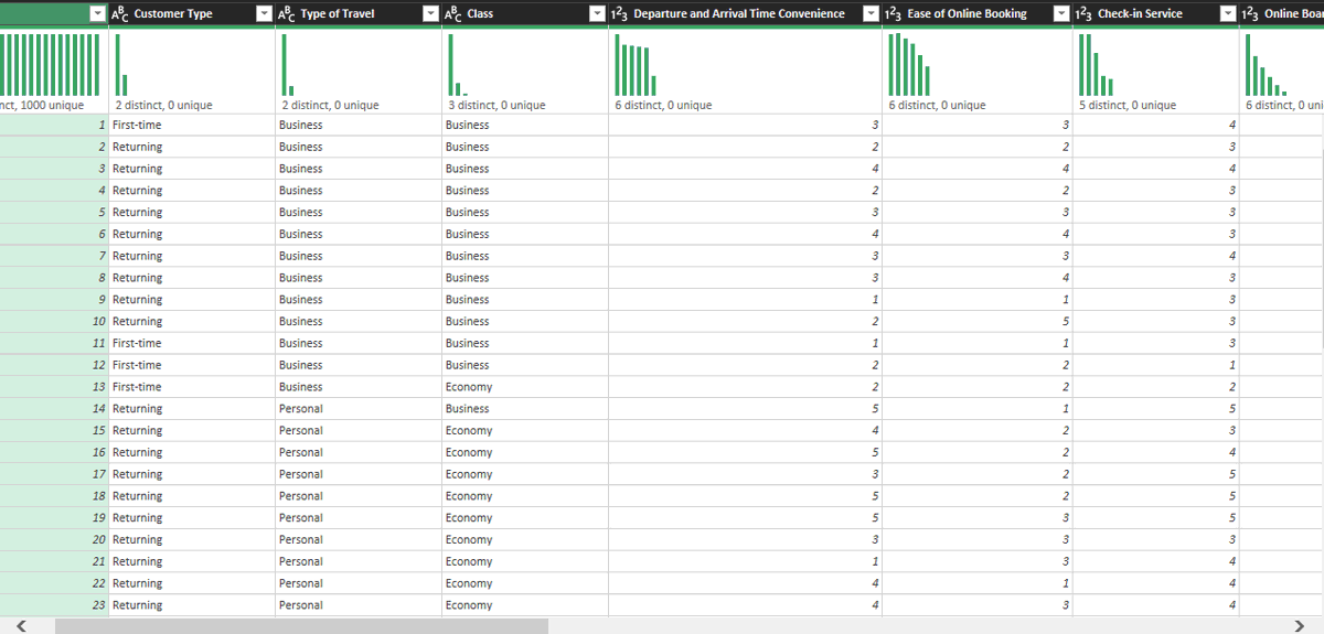 Shed_Analyst's tweet photo. Customer satisfaction doesn’t drop for no reason—it usually tells a story.

I analyzed a Dano Airlines dataset to identify the decline drivers, using Power Query’s Unpivot feature to prepare the data for analysis.

#DataAnalytics #Excel #PowerQuery #DataStorytelling https://t.co/MYgLPtJxKo