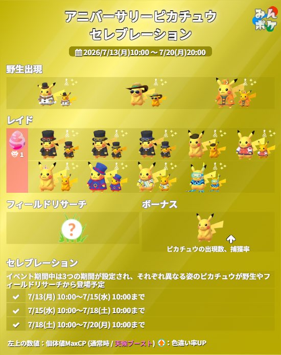 decohaisai's tweet photo. #ポケモンGO
#アニバーサリーセレブレーション
GOパスのティア転送時アメ2倍最高やん！ https://t.co/cte01AHBPK