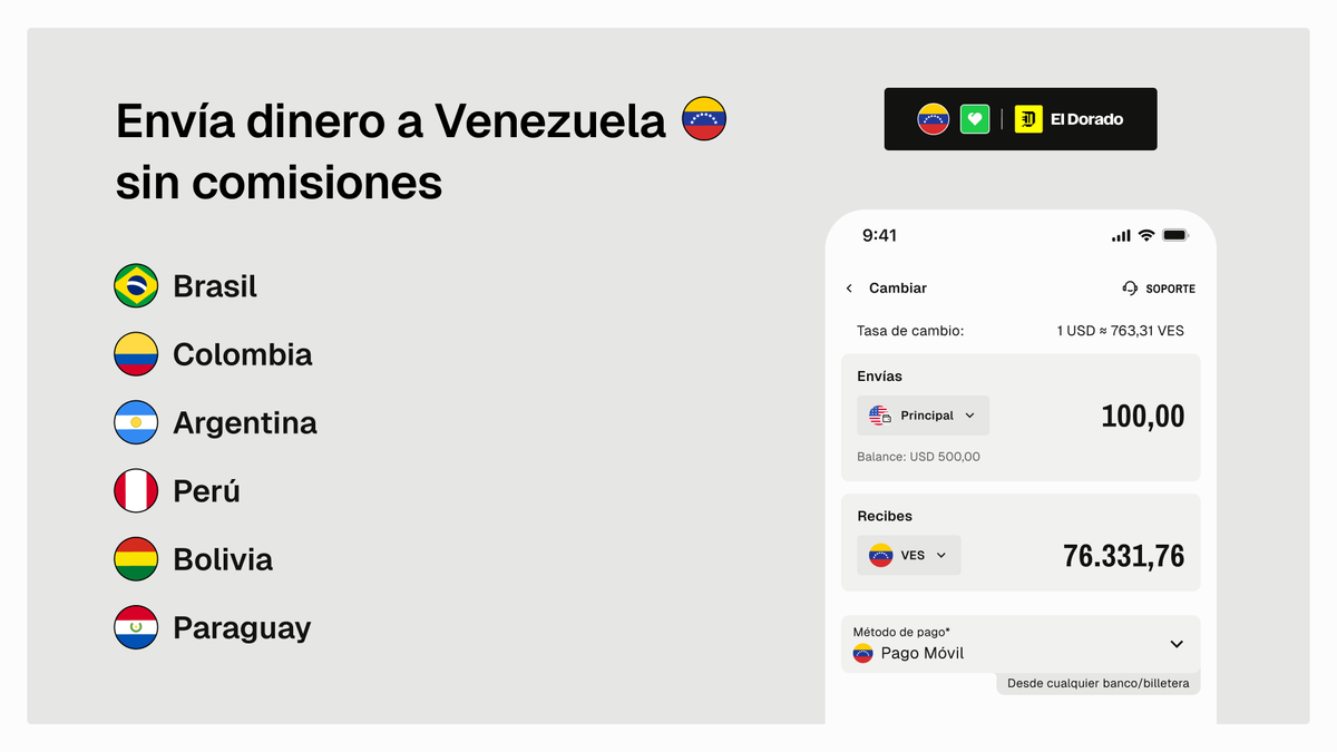 eldoradoio's tweet photo. 🇻🇪Acabamos de habilitar envíos sin comisiones hacia Venezuela para nuestros usuarios fuera del país.

Como venezolanos en el exterior, sabemos que en momentos como este tener una vía rápida para ayudar a nuestros seres queridos es crucial.

Habilitamos los envíos desde estos 6 países:

🇧🇷 Brasil
🇨🇴 Colombia
🇦🇷 Argentina
🇵🇪 Perú
🇧🇴 Bolivia
🇵🇾 Paraguay