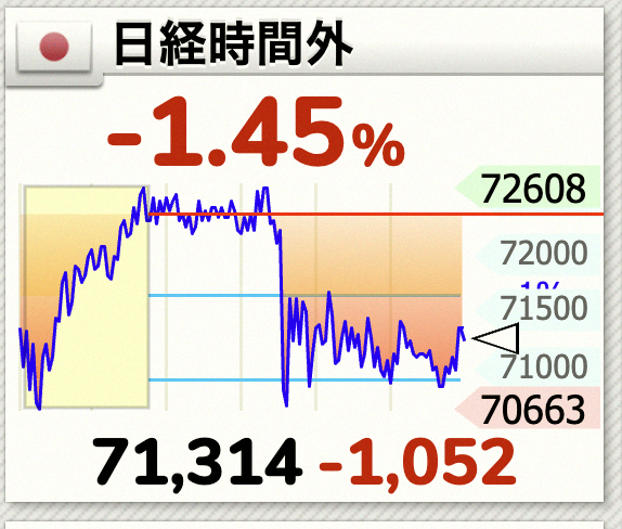 trie_muncil's tweet photo. 終於進入極度恐慌階段😱
MegaTech股票被大量拋售，Apple大幅漲價讓人聯想到AI投資是否會冷卻消費。
只有記憶體股表現亮眼，但這表示一旦崩盤會很脆弱。SOX指數依然強勁，日經指數看來還是會繼續上漲📈 https://t.co/zKHwe5cIrk