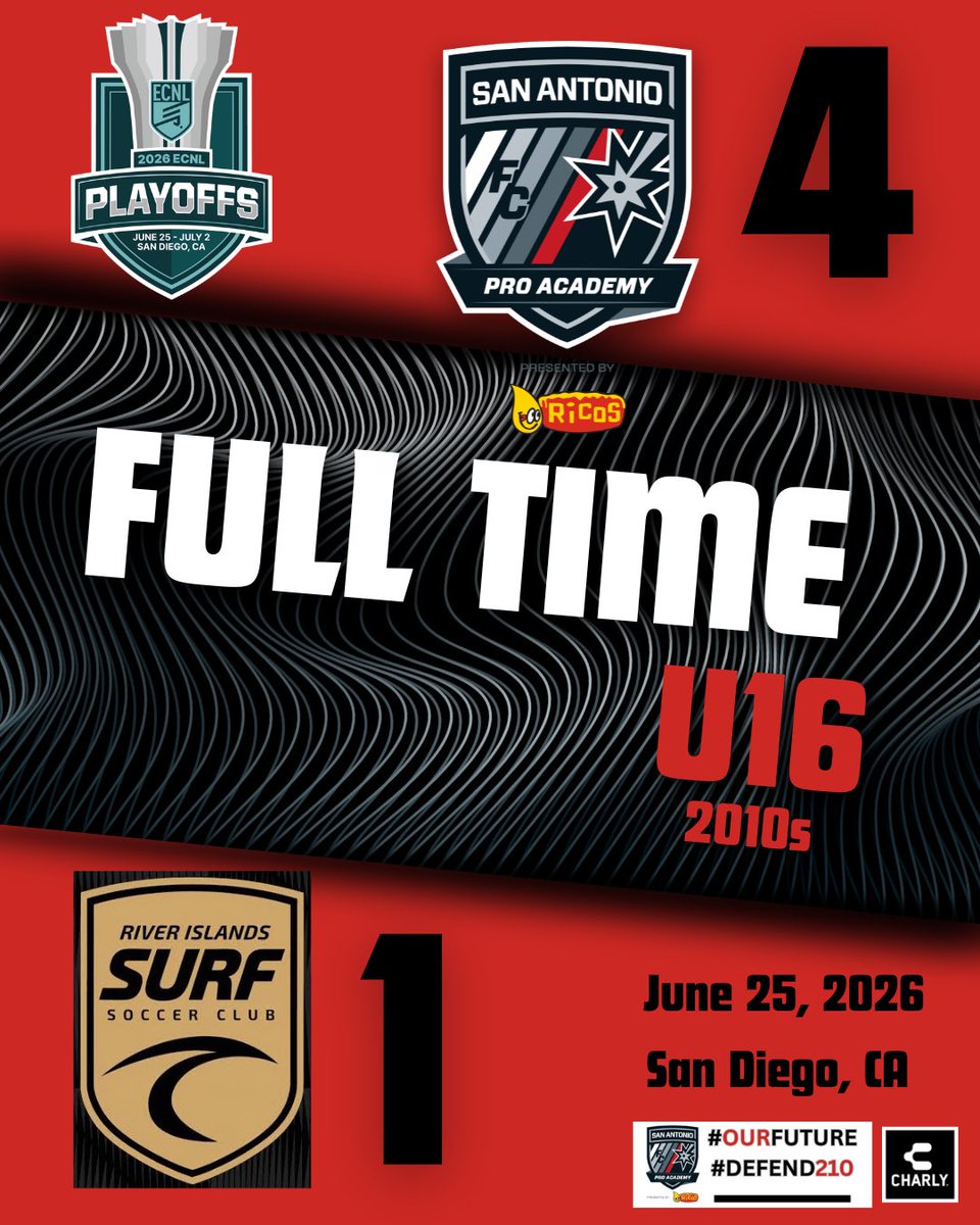 SAFCProAcademy's tweet photo. Game #1 for U16’s at ECNL National Playoffs in San Diego, CA.

4-1 win vs River Islands Surf (CA).

⚽️Grayson McWilliams - 4
🅰️ Ethan Nelson

#ourfuture #defend210 https://t.co/D4wxY52fMu