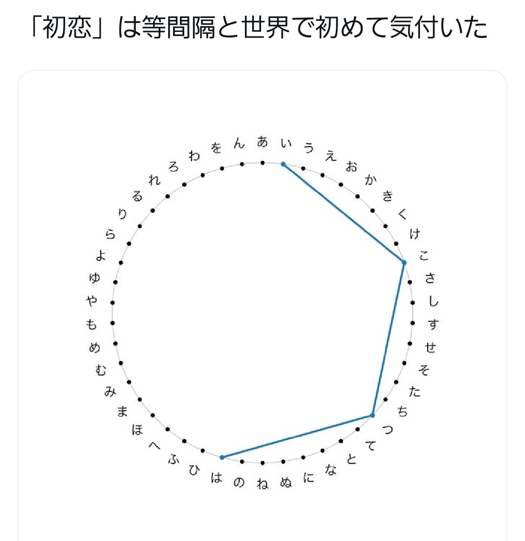 airmitsu3's tweet photo. ひらがな図形。
これを参考に作ったんだけれども。
https://t.co/2YYPEPLVHw https://t.co/Pp7XFABb1v