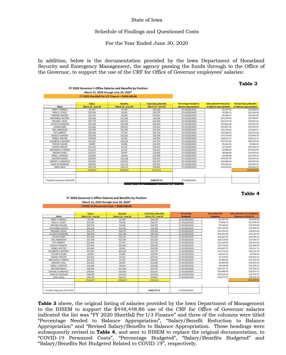 RobSandIA's tweet photo. Governor Reynolds' office altered spreadsheets in 2020. They now (6 years later) want us to say it's fine. I will not bow to political pressure on a 6-year old issue they are bringing up 4 months before an election. 

"Fraud" is closer to the right word for this than "allowable expense." 

The Governor used COVID funds to pay for Governor's Office staff salaries that she hadn't otherwise budgeted for, then altered the spreadsheet to claim that the amount of salary they didn't budget for was time spent on COVID. These are the same people that gutted our ability to find misspent money.