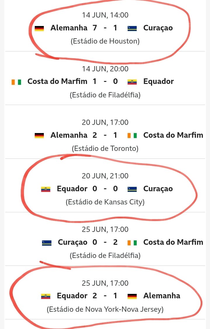TheSantosFCFil's tweet photo. Aqui uma pequena amostra do motivo pelo qual você não deve fazer bet sobre resultados de copa do mundo... por mais que conheça de futebol, chances enormes de você errar... https://t.co/0g5iiQSrZN