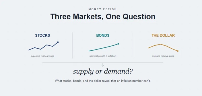 NGDP_Advice's tweet photo. Three Markets, One Question, by @NGDP_Advice https://t.co/zQ6VM2H1O8 
@AaronSepulvedaC @EconstratPB https://t.co/5x6GAzV0Yt