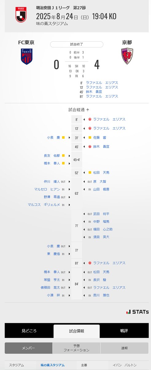 kyoemoon's tweet photo. イバンバルトン主審、まあまあカード出してたわ https://t.co/vUC1GSVvGx