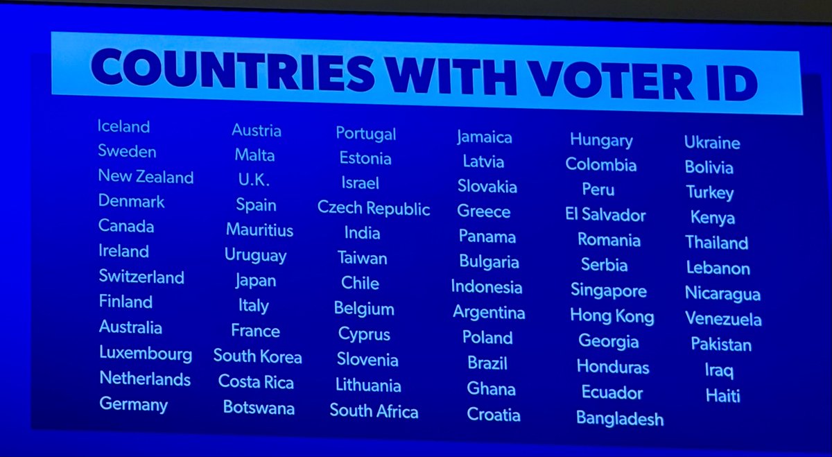 Lorena_Procsal's tweet photo. ⁦@SenateGOP⁩ Are these countries all smarter than the USA? Protect the integrity of our elections. Pass the save act now.  Or we’ll have no choice but to vote out or start removal proceedings for Senators not voting the will of the people. https://t.co/JqT4LQeDD1
