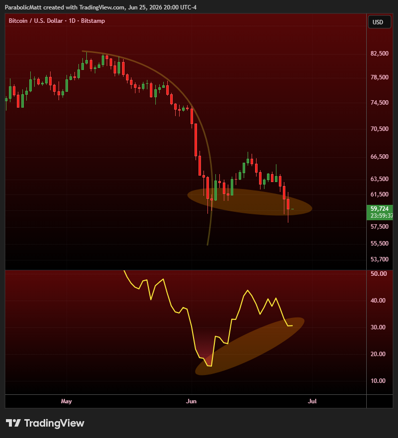 MatthewHyland_'s tweet photo. #BTC Daily https://t.co/TFSp5E4SE5