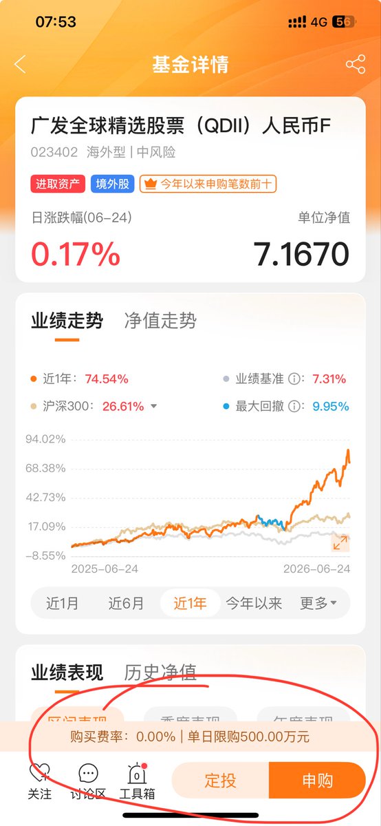 qtdevlop's tweet photo. 纳斯达克信徒们，一个重要信息差：

易方达全球成长精选混合（QDII）目前稳坐第一主动QDII基金的位置，基金经理能力很强。

但它一直限购**10块钱**，基本等于暂停申购了……

想曲线救国的话，可以换现在不限购的：

**广发全球精选股票(QDII)F**

每日限购500万，渠道合适的话能买到。

以上纯属个人观点，仅供参考，不构成投资建议。

#广发全球 #易方达全球 #纳斯达克 #QDII

以上纯属个人观点供参考
不构成任何投资建议