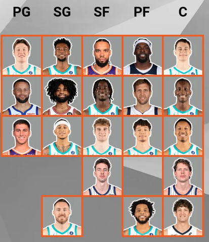 SourMussel's tweet photo. Potential lineups for Charlotte Hornets 2026 season. Miles bridges is 99% gone, and Lamelo will be missed. Chances down the road to hunt for the wagner brothers, or cooper flagg. We are also the only team that could make an offer for Jokic. https://t.co/Un9XeePa2k