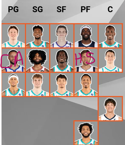 SourMussel's tweet photo. Potential lineups for Charlotte Hornets 2026 season. Miles bridges is 99% gone, and Lamelo will be missed. Chances down the road to hunt for the wagner brothers, or cooper flagg. We are also the only team that could make an offer for Jokic. https://t.co/Un9XeePa2k