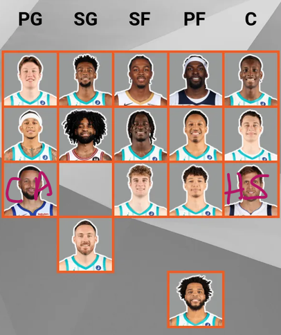 SourMussel's tweet photo. Potential lineups for Charlotte Hornets 2026 season. Miles bridges is 99% gone, and Lamelo will be missed. Chances down the road to hunt for the wagner brothers, or cooper flagg. We are also the only team that could make an offer for Jokic. https://t.co/Un9XeePa2k