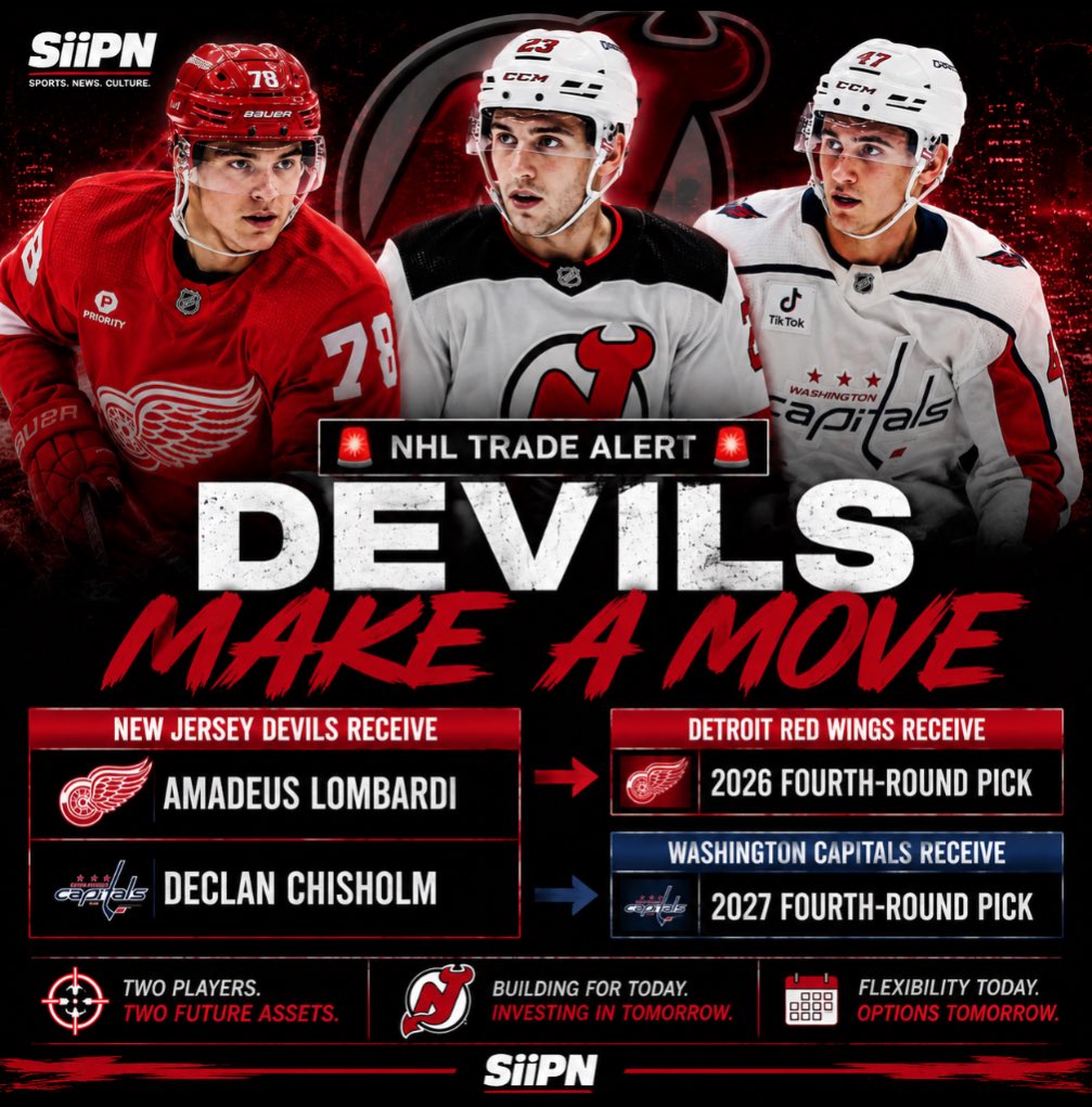 siipnmedia's tweet photo. 🚨 The Devils weren't chasing headlines... they were adding depth.

New Jersey lands Amadeus Lombardi and Declan Chisholm for two future 4th-round picks.

Smart roster building or moves that fly under the radar?

👀 Your thoughts?

#NJDevils #NHLTrade #NHL #Devils #Hockey #SIIPN https://t.co/9hHW1OD94Q